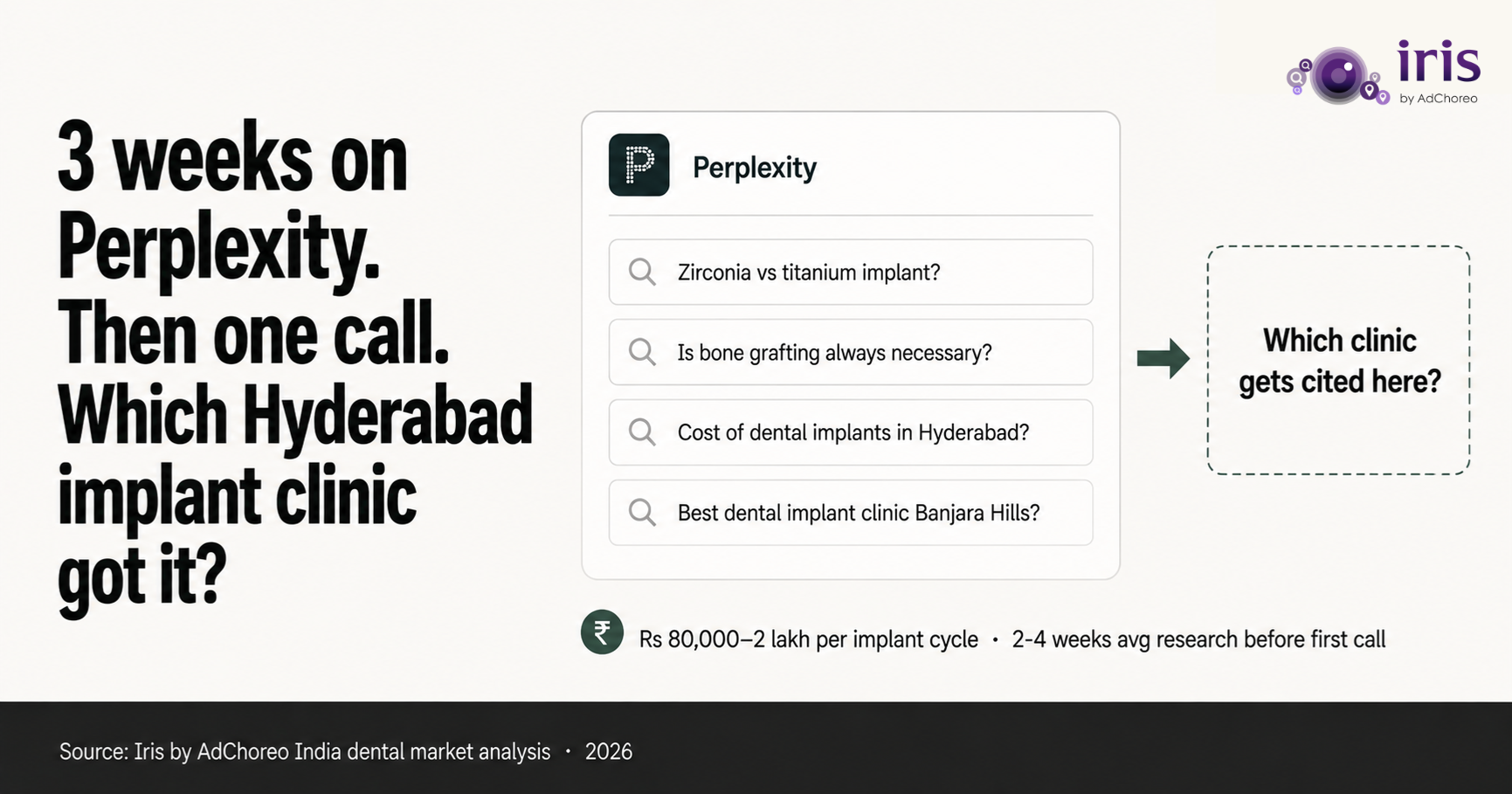 A Hyderabad Patient Spent Three Weeks on Perplexity Before Calling Any Dental Implant Clinic. Which One Did She Call First?