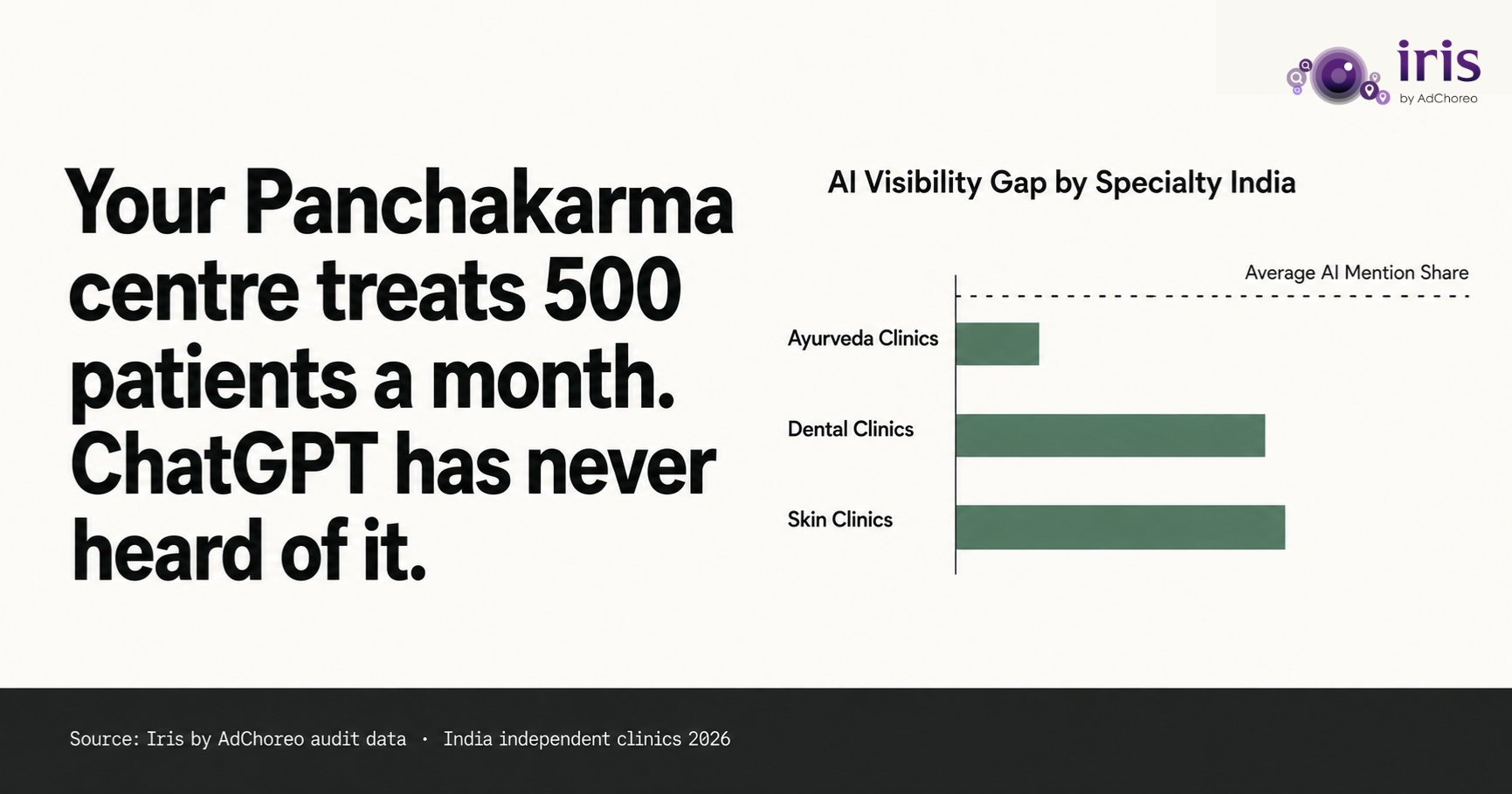 Your Panchakarma Centre Has Treated Thousands of Patients. ChatGPT Has Never Heard of It.