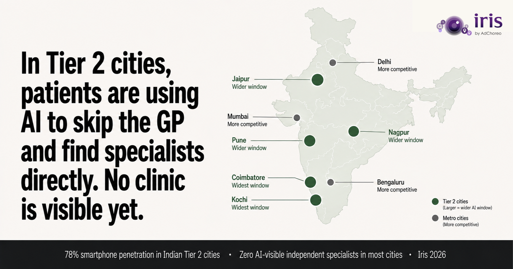 In Tier 2 Indian Cities, Patients Are Using AI to Skip the GP and Find Specialists Directly. Most Clinics in These Cities Are Invisible.